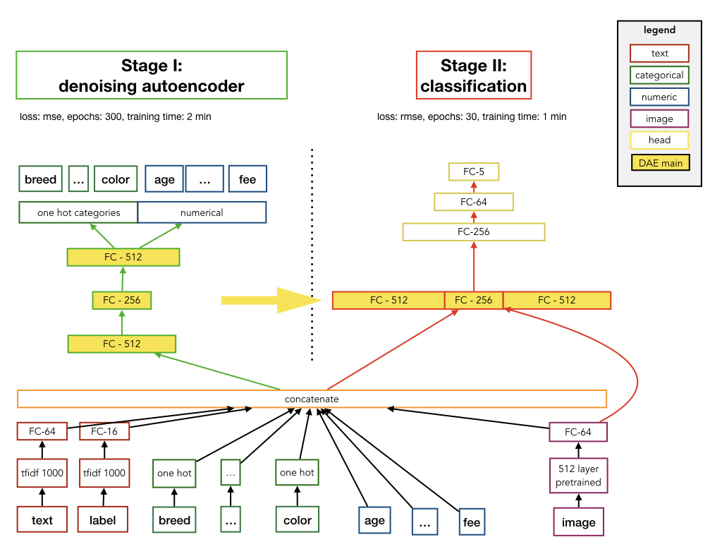 Deep learning on tabular hot sale data