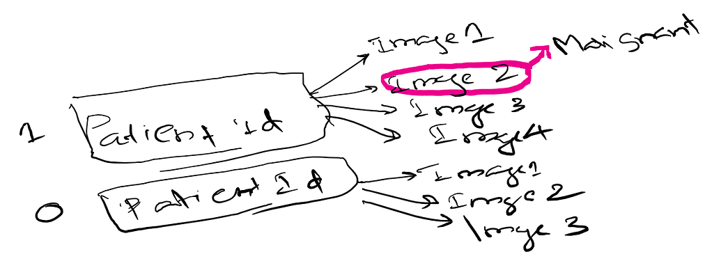 Lung cancer detection; Convolution features + Gradient boost - Part 1