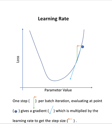 learning_rate