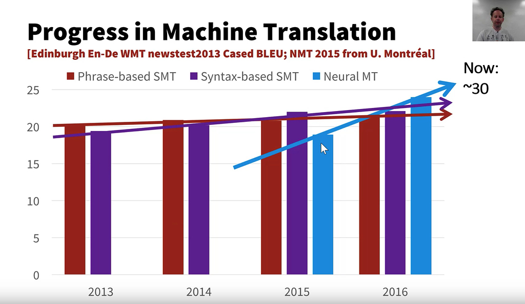 Deeplearning Lec11 Notes Part 2 Alumni 18 Deep Learning Course Forums