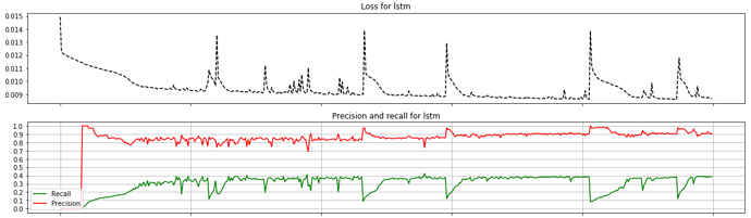 lstm