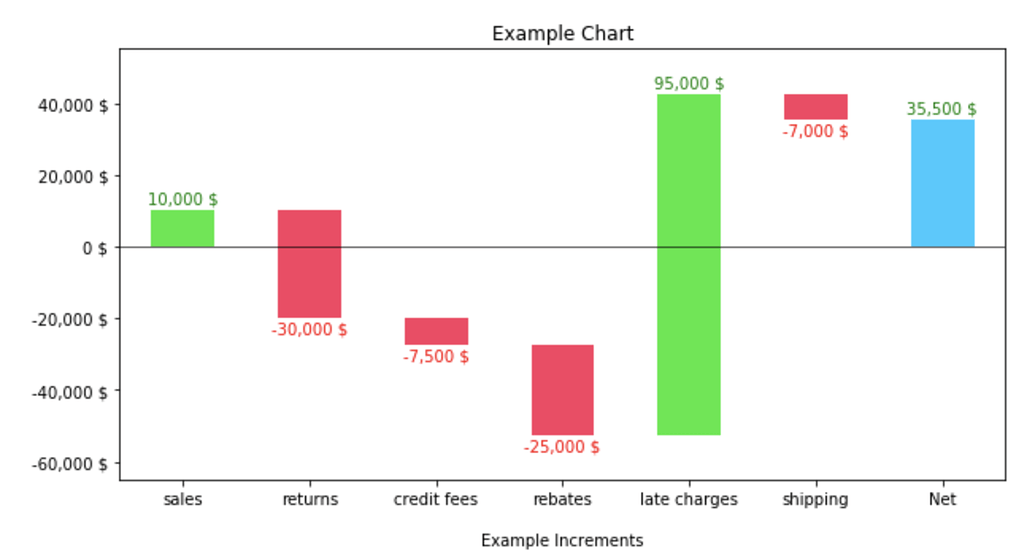 Waterfall Charts in Python - starter code - Intro to Machine Learning ...