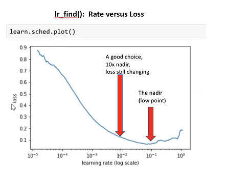 rate_vs_loss