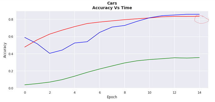 fastai%201-0-3%20performance