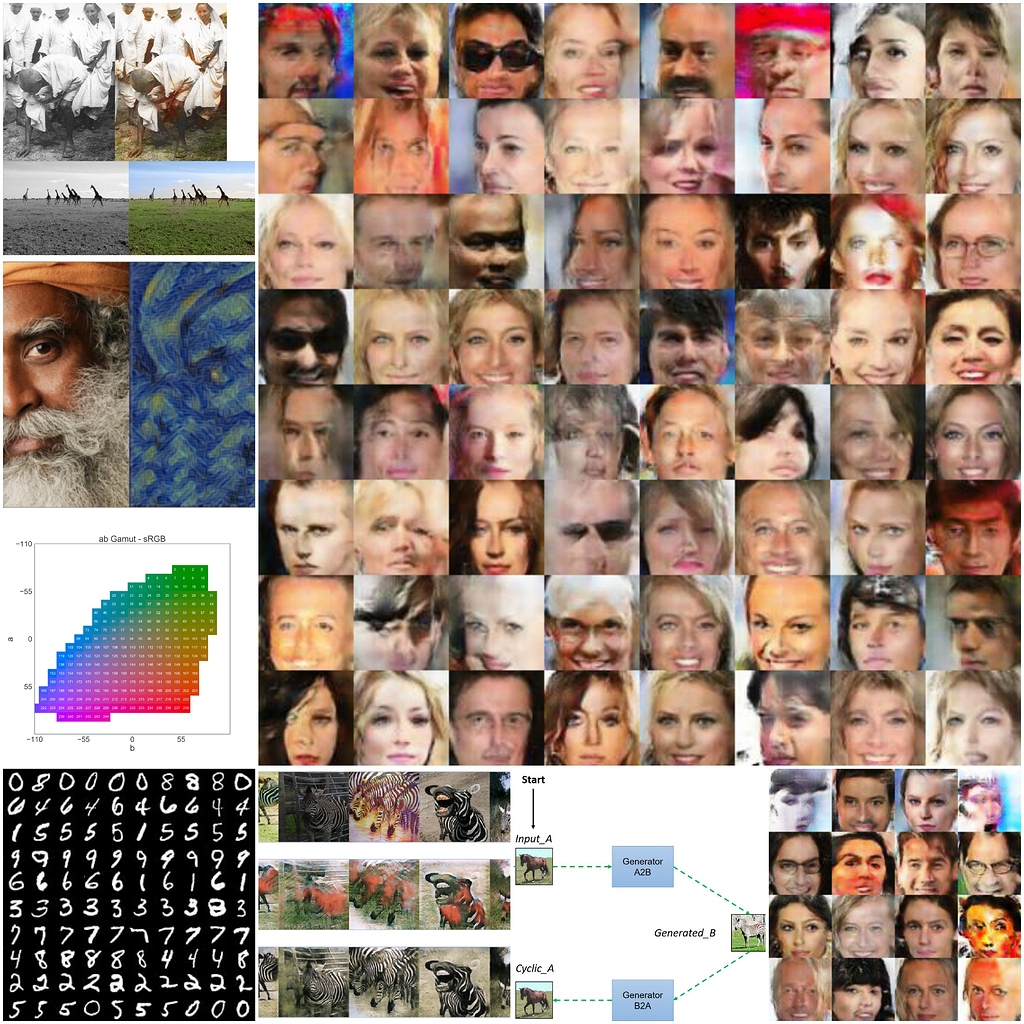 Compilation of my deep learning projects - Part 2 (2017) - fast.ai ...