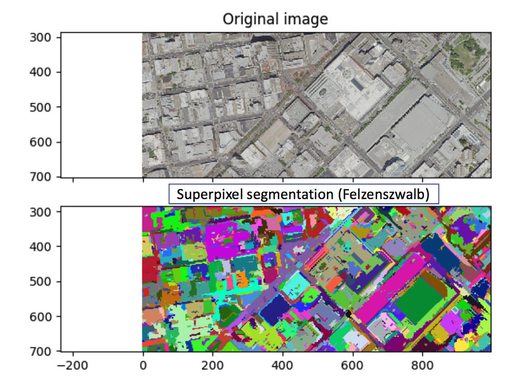 Object Detection In Satellite Imagery: Which Approach? - Deep Learning ...