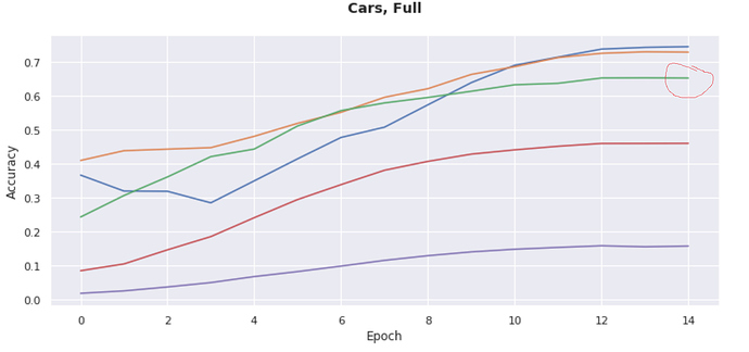 fastai%201-0-20%20performance