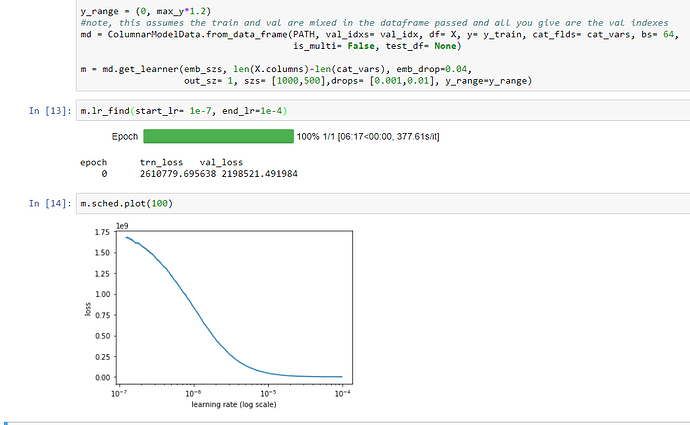 LR_Finder shows highly sensitive learning rate window on Structured ...