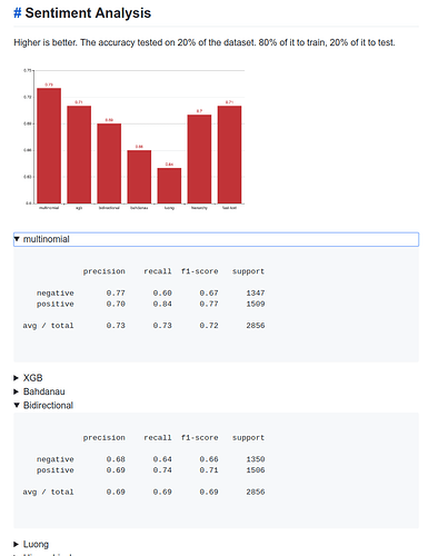 devconx_malaya_sent_analysis_benchmark