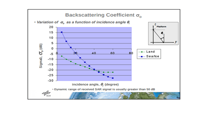 backscatter