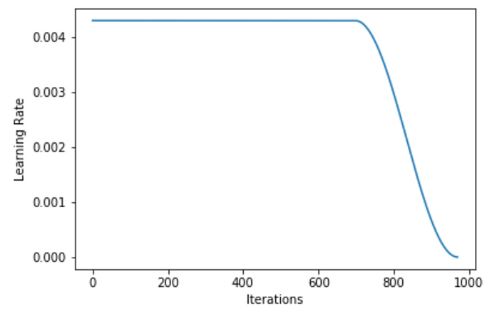 flat_cosine_anneal