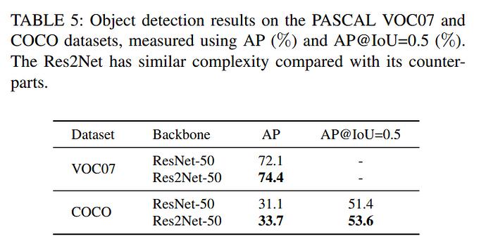 res2net-obj-detection