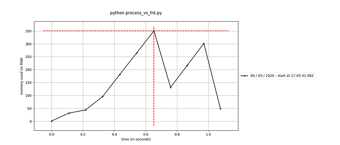 memory-profile