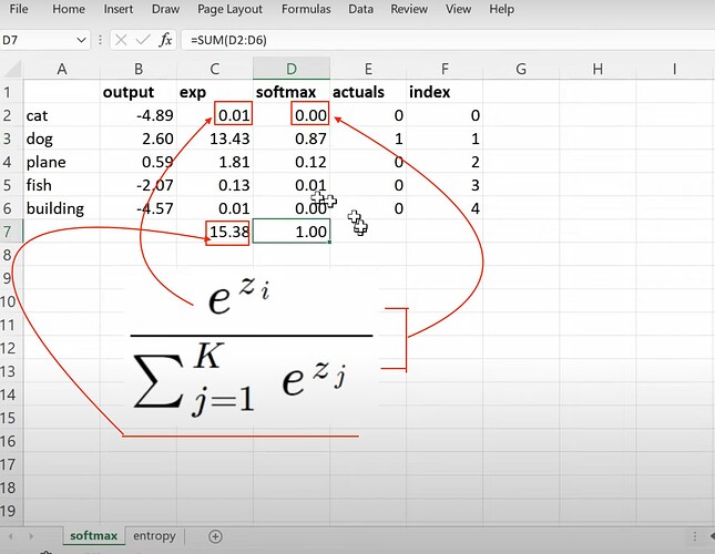 softmax-calculated