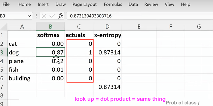 look-up-dot-product