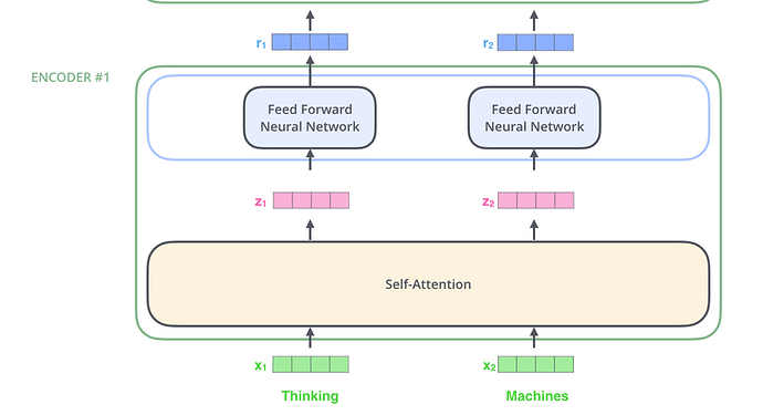 transformer%20encoder