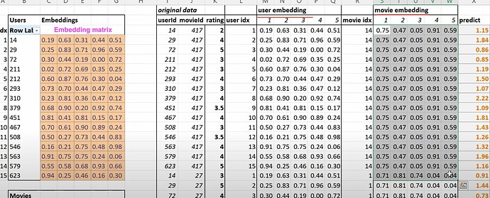 embeddings