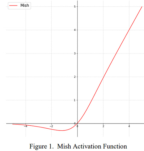 mish-function