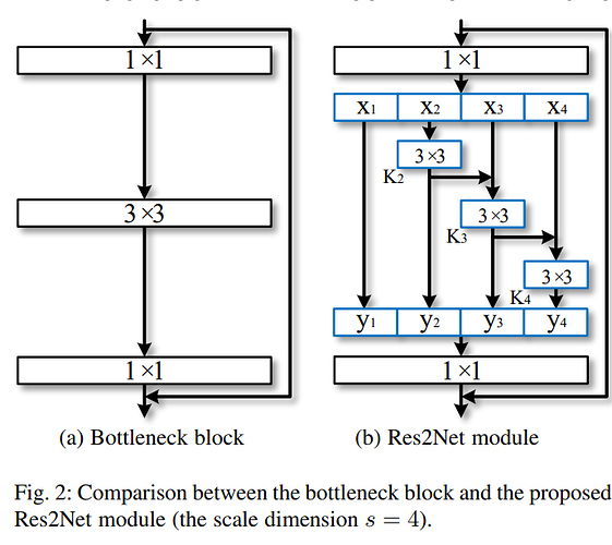 res2-bottleneck-layer