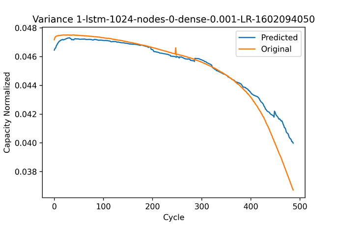 Model_variance_1-lstm-1024-nodes-0-dense-0.001-LR-1602094050