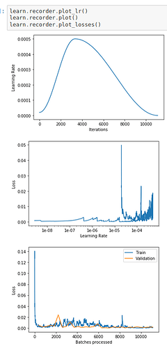 plots