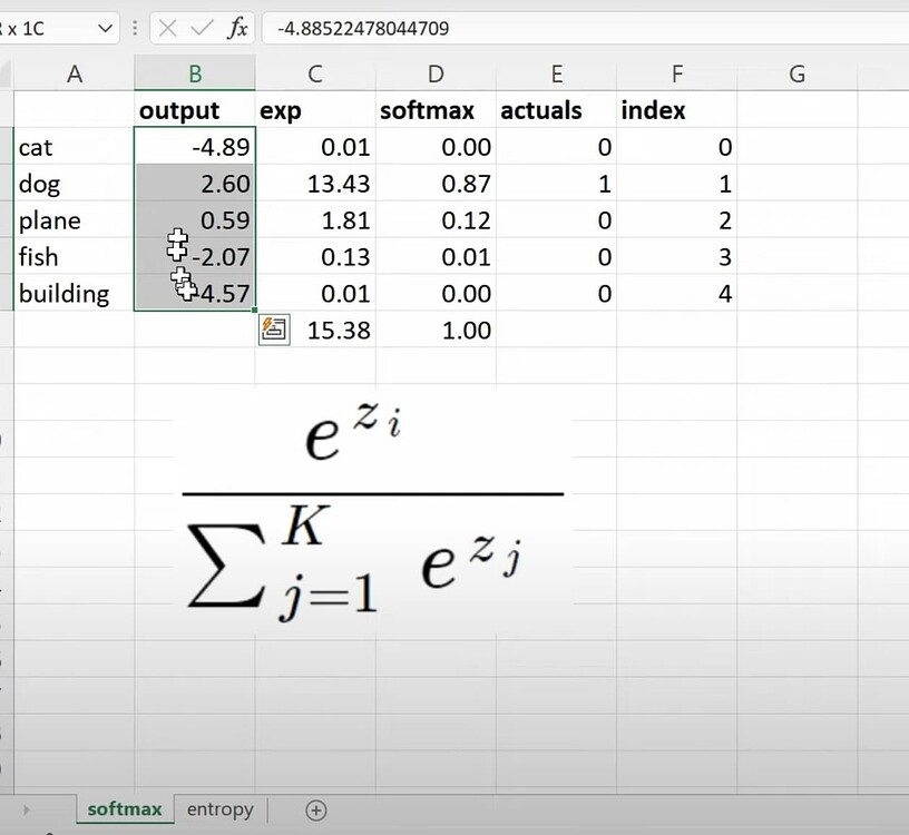 Practical Deep Learning for Coders - Lesson 7