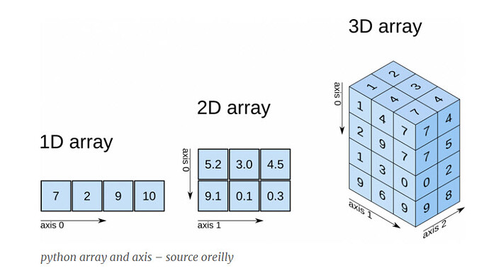 23array