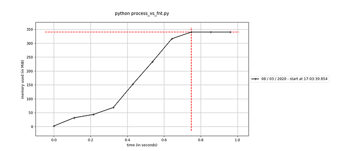 memory-profile_function