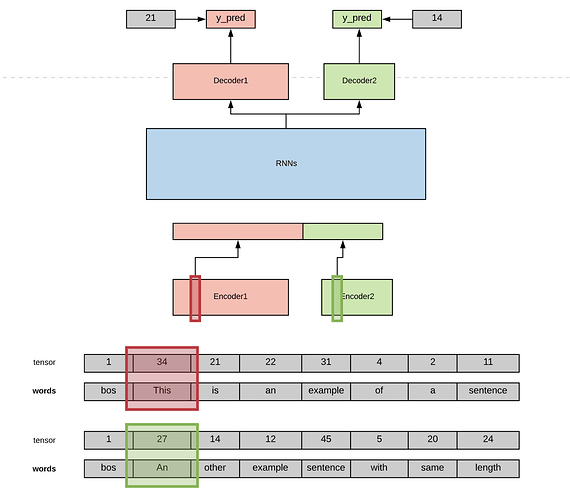 TextTupleList