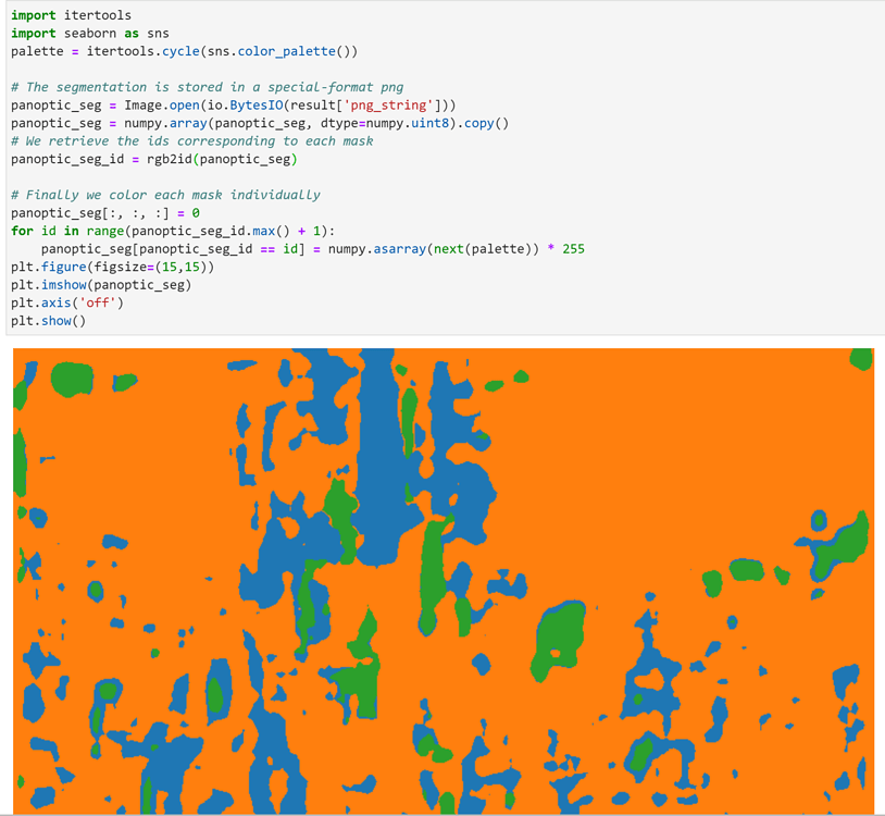 Finetuning DETR for object detection on custom dataset - Deep Learning ...