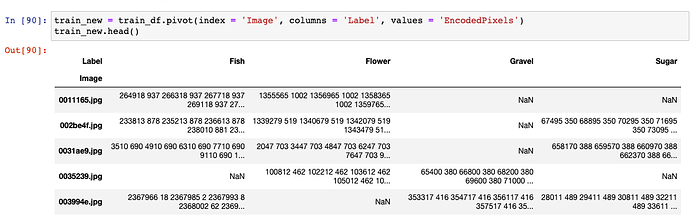 Dataframe