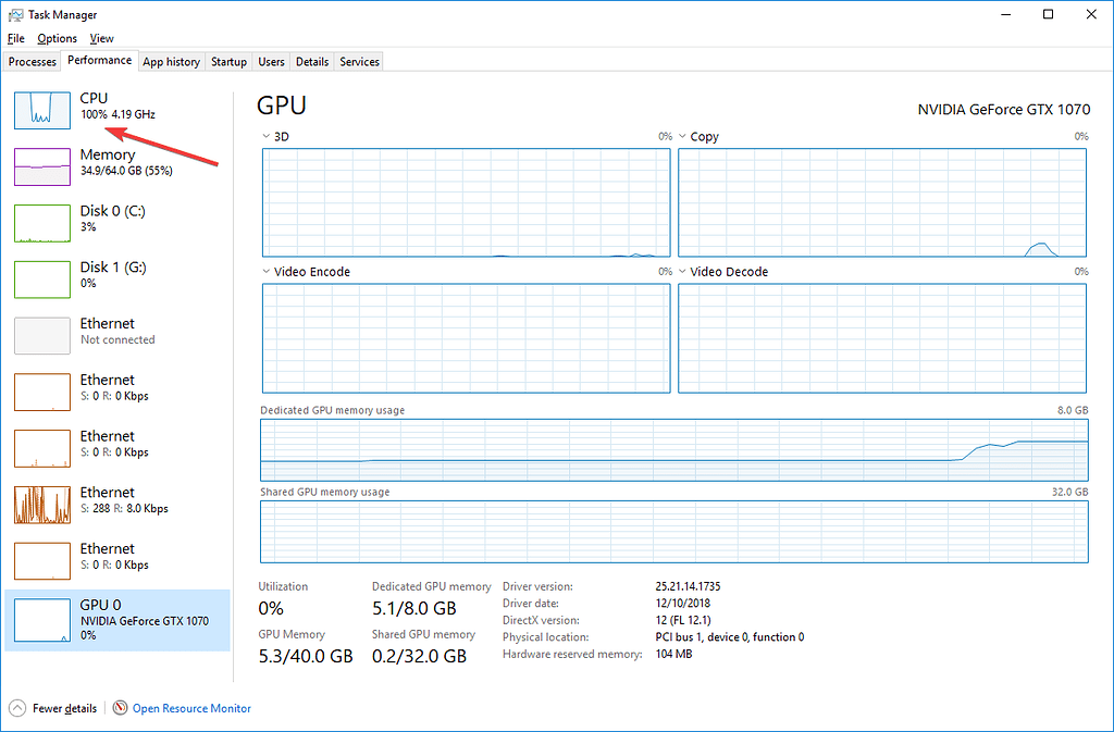 Is My CPU Bottlenecking My GPU