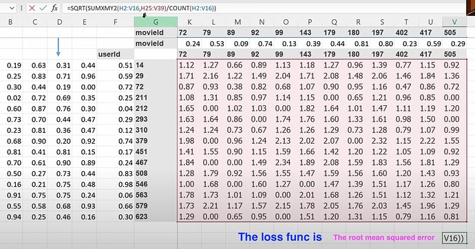 the-loss-pred-label