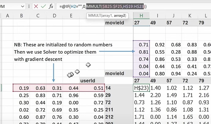 matrix-multiply-dot-product