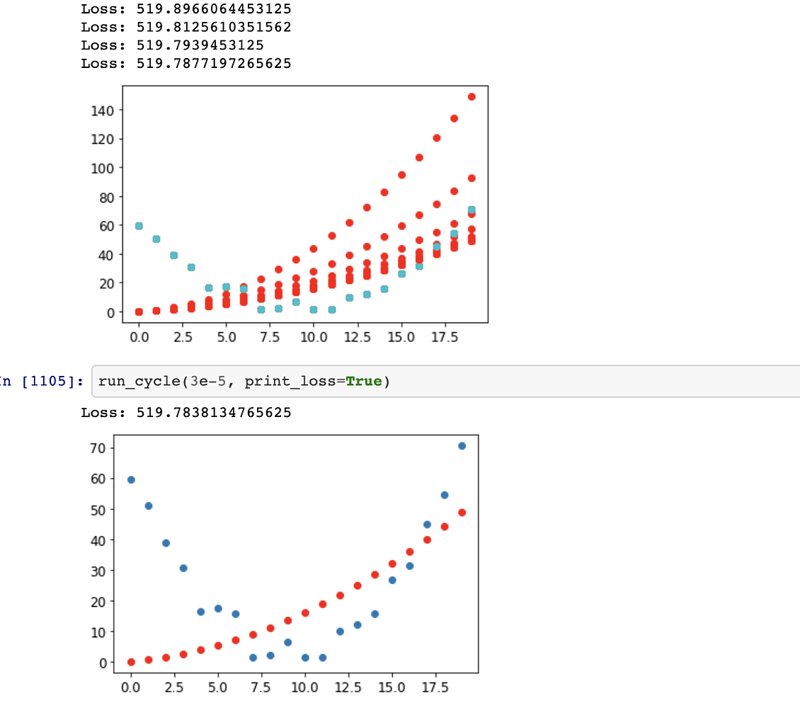 Lesson 4 - SGD - Help? - Part 1 (2020) - fast.ai Course Forums