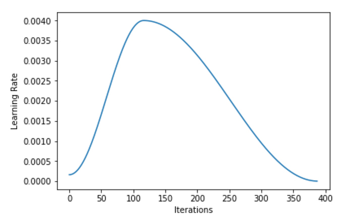 one_cycle_curve