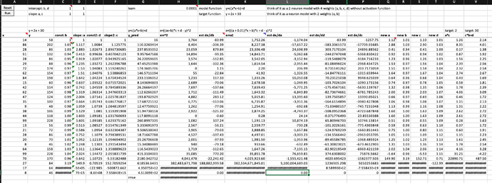 exploding-error-derivaties