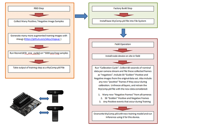 FieldDeployment