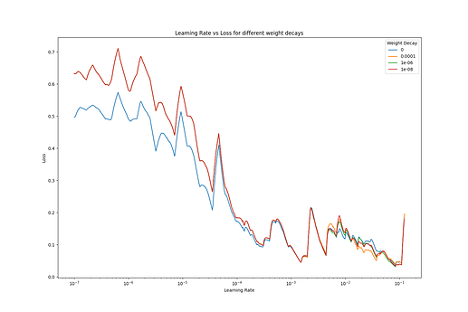 lr_analysis