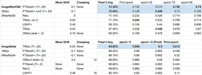 activation-function-results