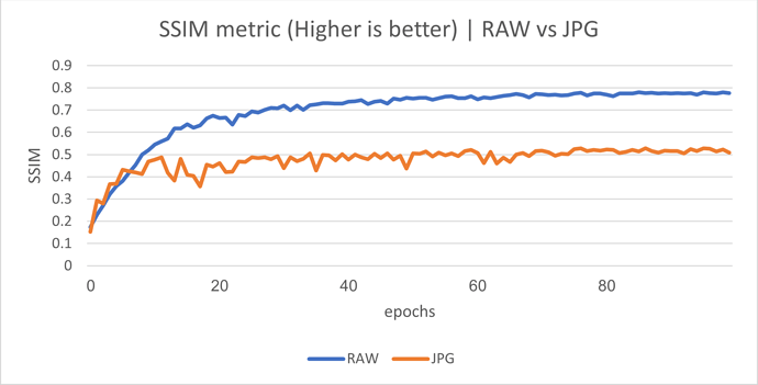 RAWvsJPG_SSIM