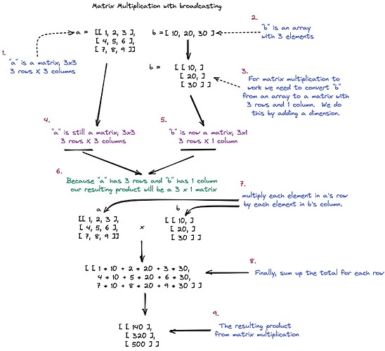 matrix-multiplication