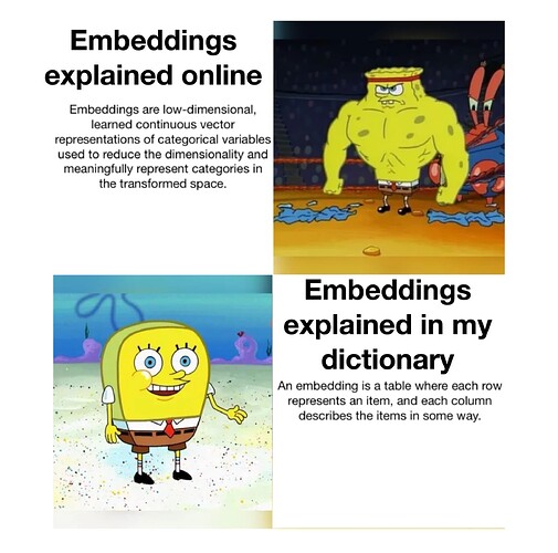 online vs dictionary
