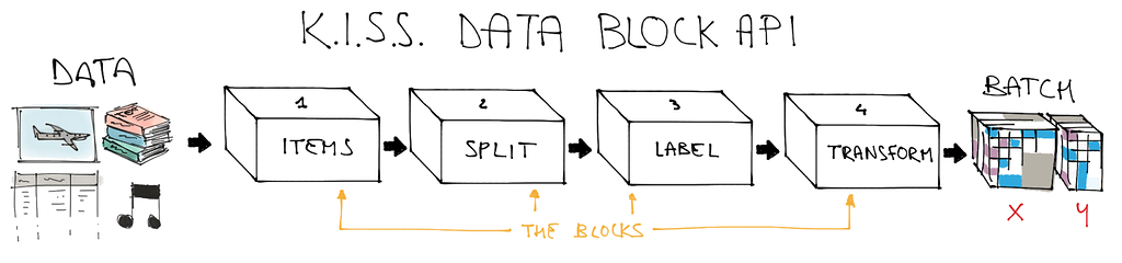 K.I.S.S. data block api - Part 1 (2019) - fast.ai Course Forums