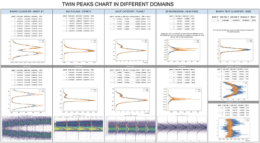 twin_peaks_different_domains