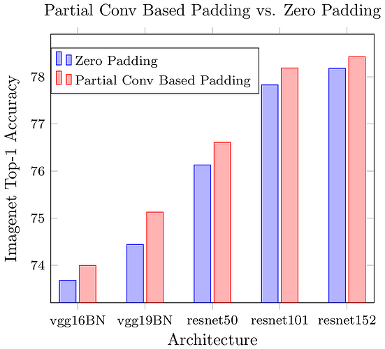 compare_with_zero_padding_bar