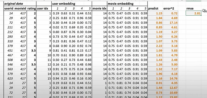 collab-dataset-pytorch