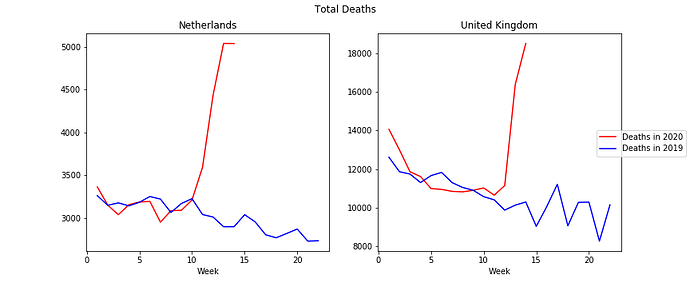 total_deaths