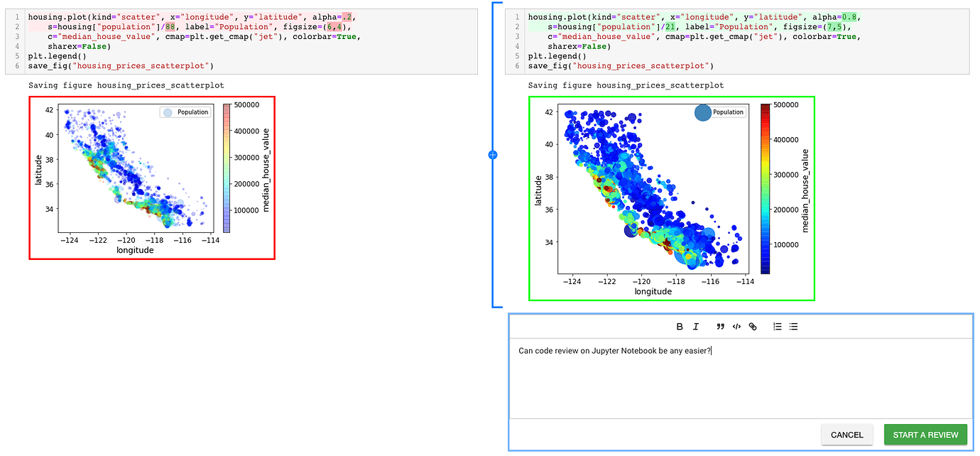 difference between jupyterlab and jupyter notebook