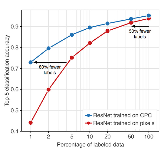 cpc2-resnet